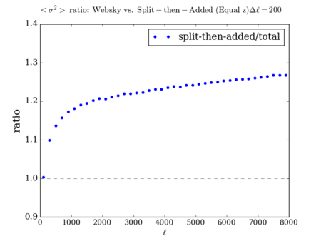 Websky vs split added sigma sanity ratio 200 zmin0.03.png