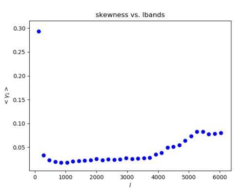 Halo top skew.png