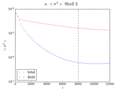 Var kappa shell3 200 8000.png