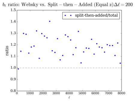 Websky vs split added bl sanity ratio 200 zmin0.03.png